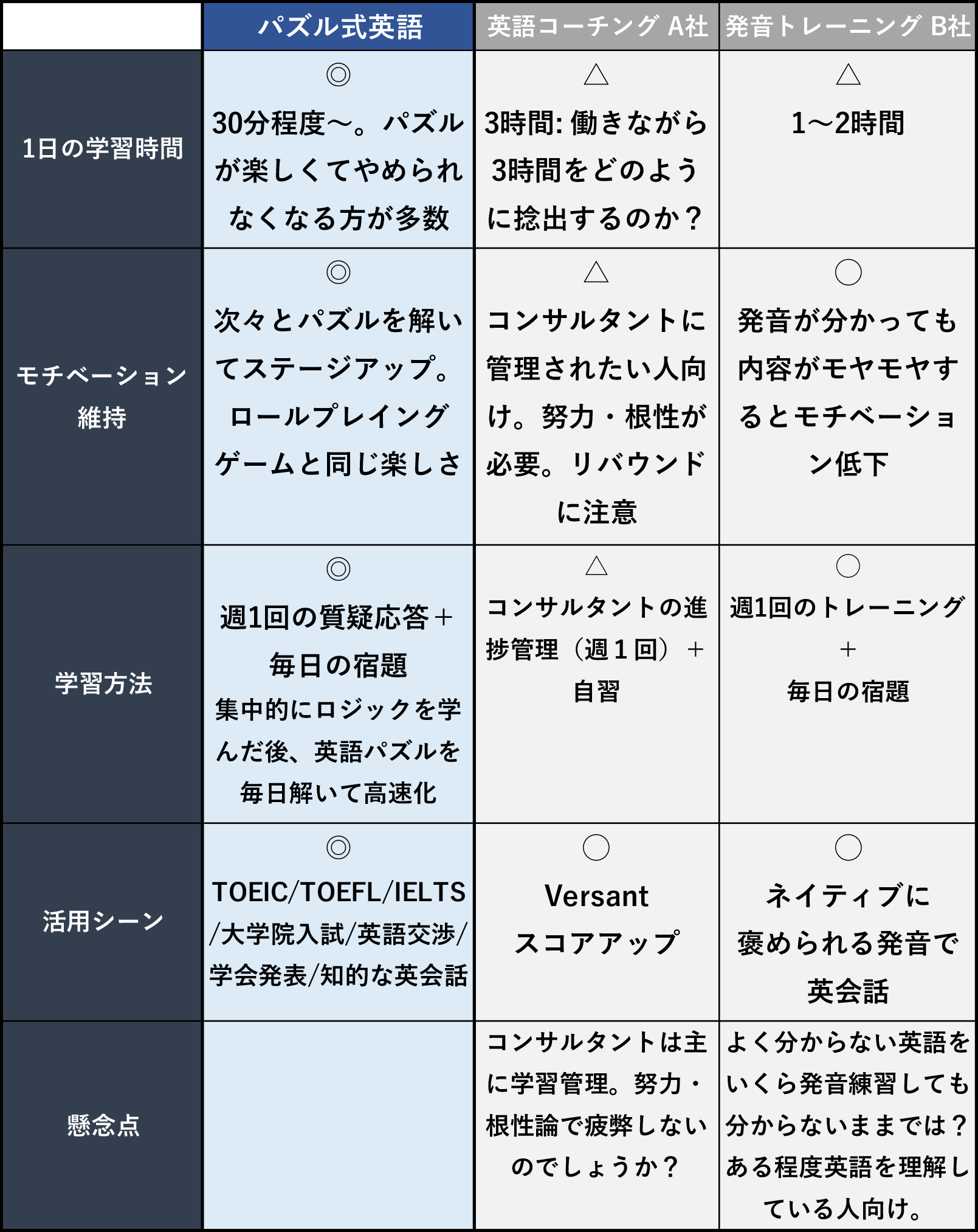 ぜんぜん読めてないと言った後、読めてますね